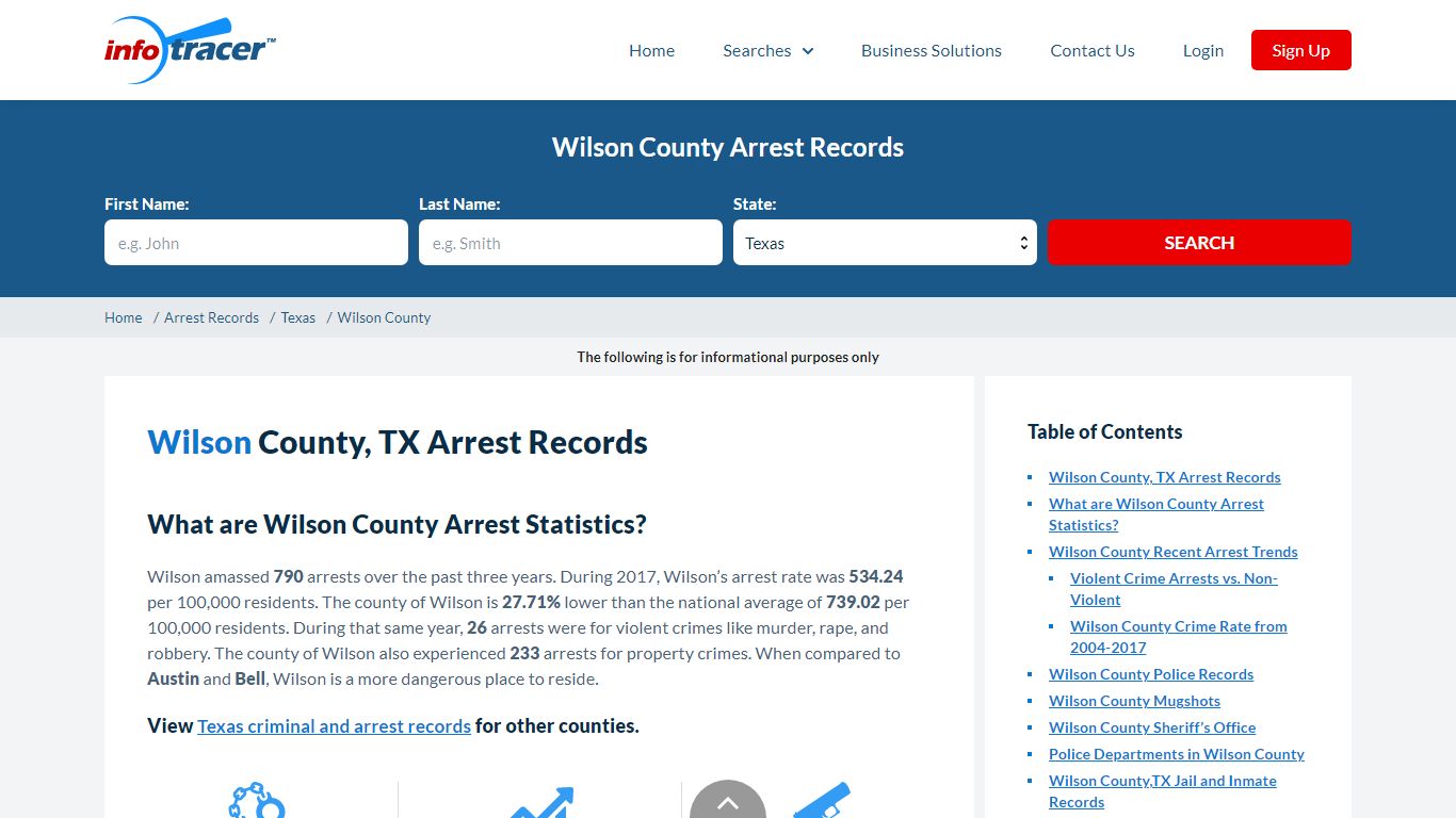 Wilson County, TX Arrests, Mugshots & Jail Records - InfoTracer